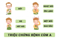 CÚM A ĐANG BÙNG PHÁT MẠNH – CẨN TRỌNG ĐỂ KHÔNG TRỞ THÀNH NẠN NHÂN
